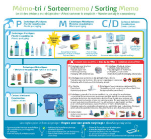 Brochure Mémo-tri disponible sur le site de Bruxelles-Propreté www.arp-gan.be